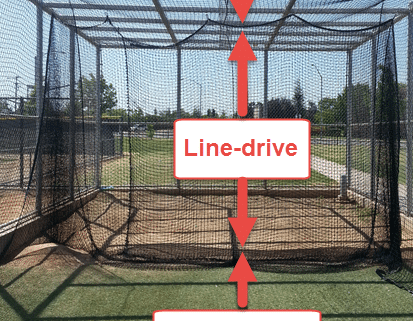 Hitting Training For Baseball & Softball Swing Trainers | Hitting Performance Lab