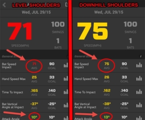 Baseball Swing Load Shoulders Zepp Experiment2 Hitting