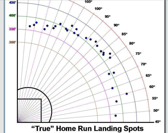 How To Hit More Line Drives Swing Bat Path Mechanics Science To Hitting ...