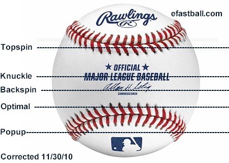 Hitting Training For Baseball & Softball Swing Trainers | Hitting Performance Lab
