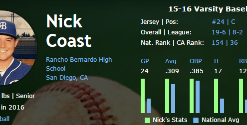 Nick Coast Stats