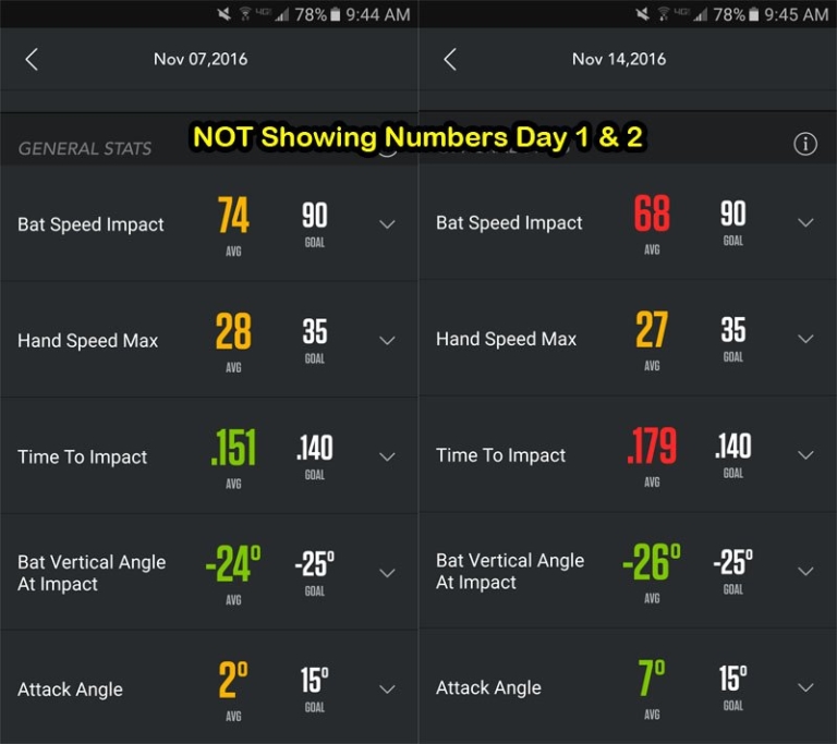 not-showing-numbers-zepp-hitting-performance-lab-llc