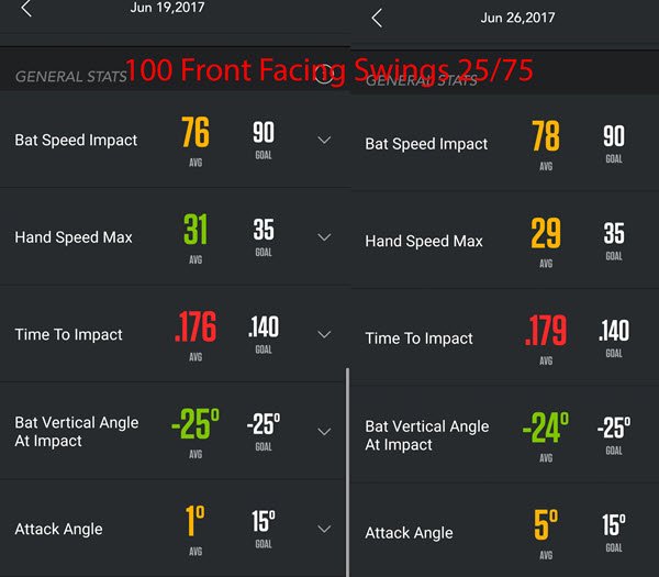 Front Facing Swing Averages