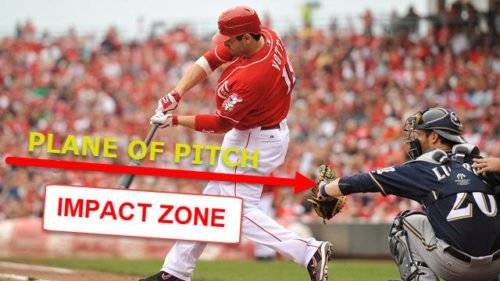 Joey Votto: Plane of the Pitch