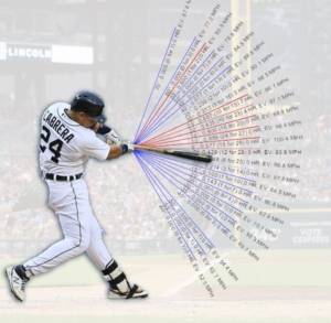 Has New 2023 Baseball Analytics Changed Baseball OR Ruining Sports? How ...