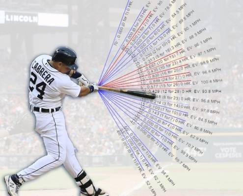 Baseball Analytics: Miguel Cabrera Launch Angles