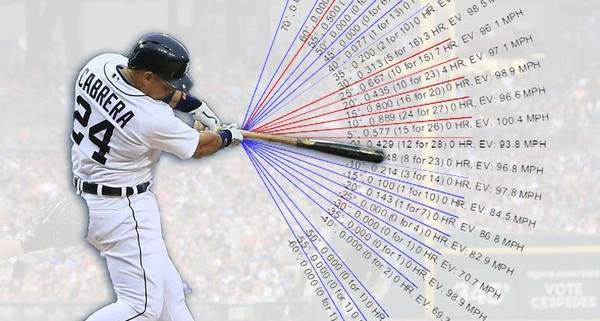 Baseball Analytics: Miguel Cabrera Launch Angles