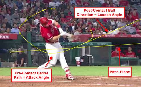 Hitting Training For Baseball & Softball Swing Trainers | Hitting Performance Lab